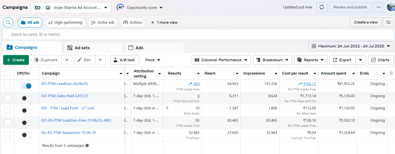 Aryan Sharma - Forex Coach
