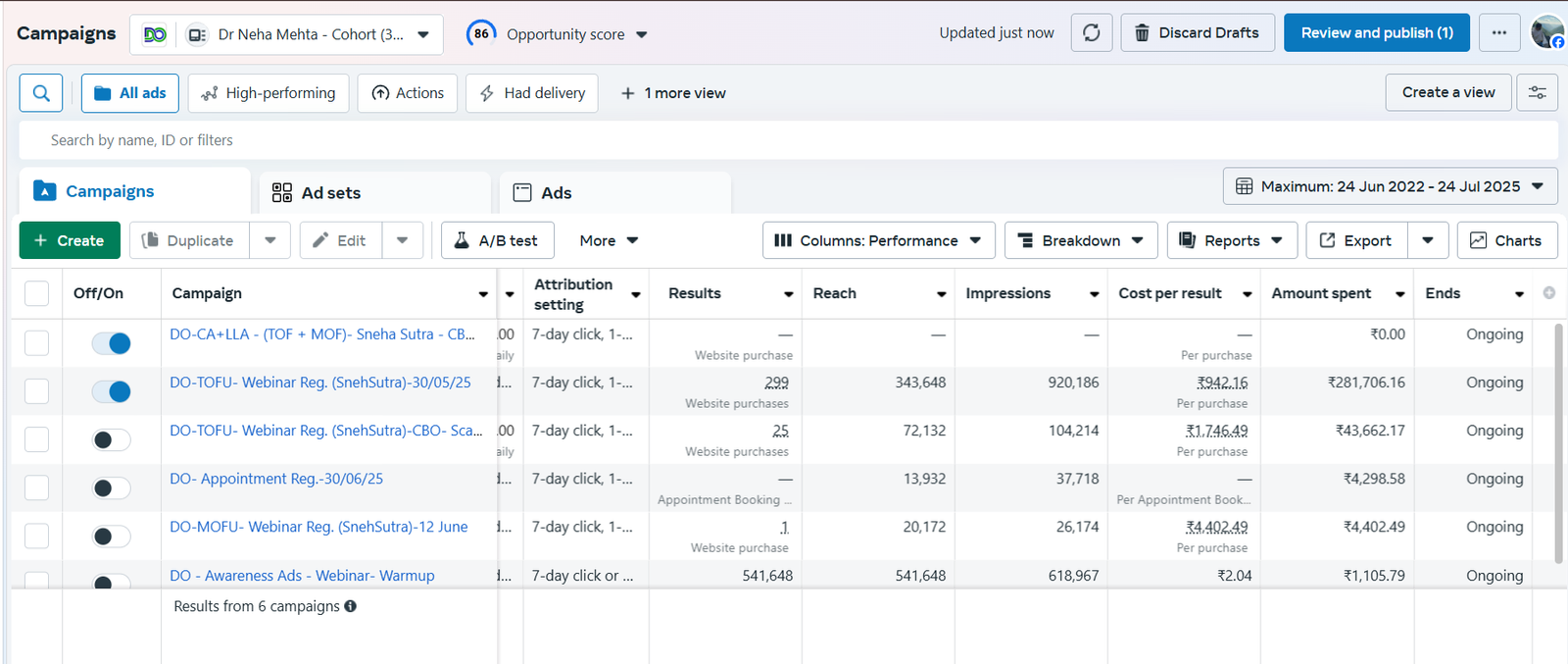 Dr Neha Mehta - Sneh Sutra