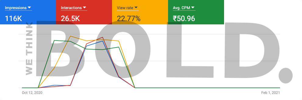 Kollegalla Astrolleger